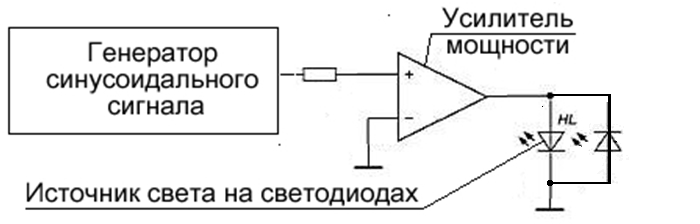 генератор состояний